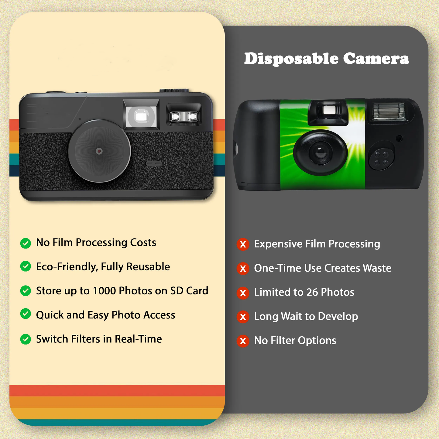 Authentic Moment Retro Filter Digital Camera