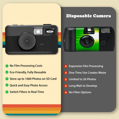 Authentic Moment Retro Filter Digital Camera
